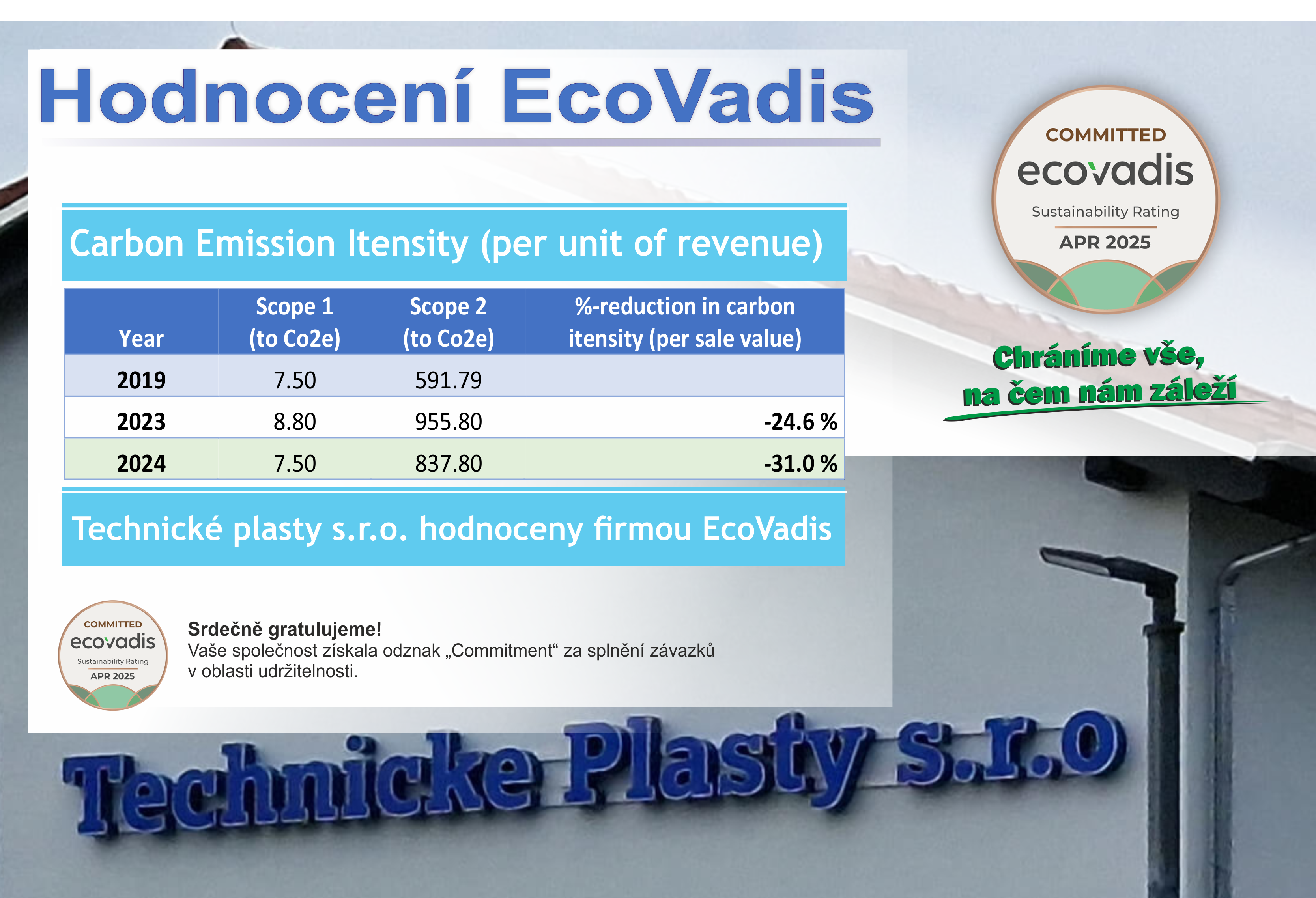 Ecovadis Certificate