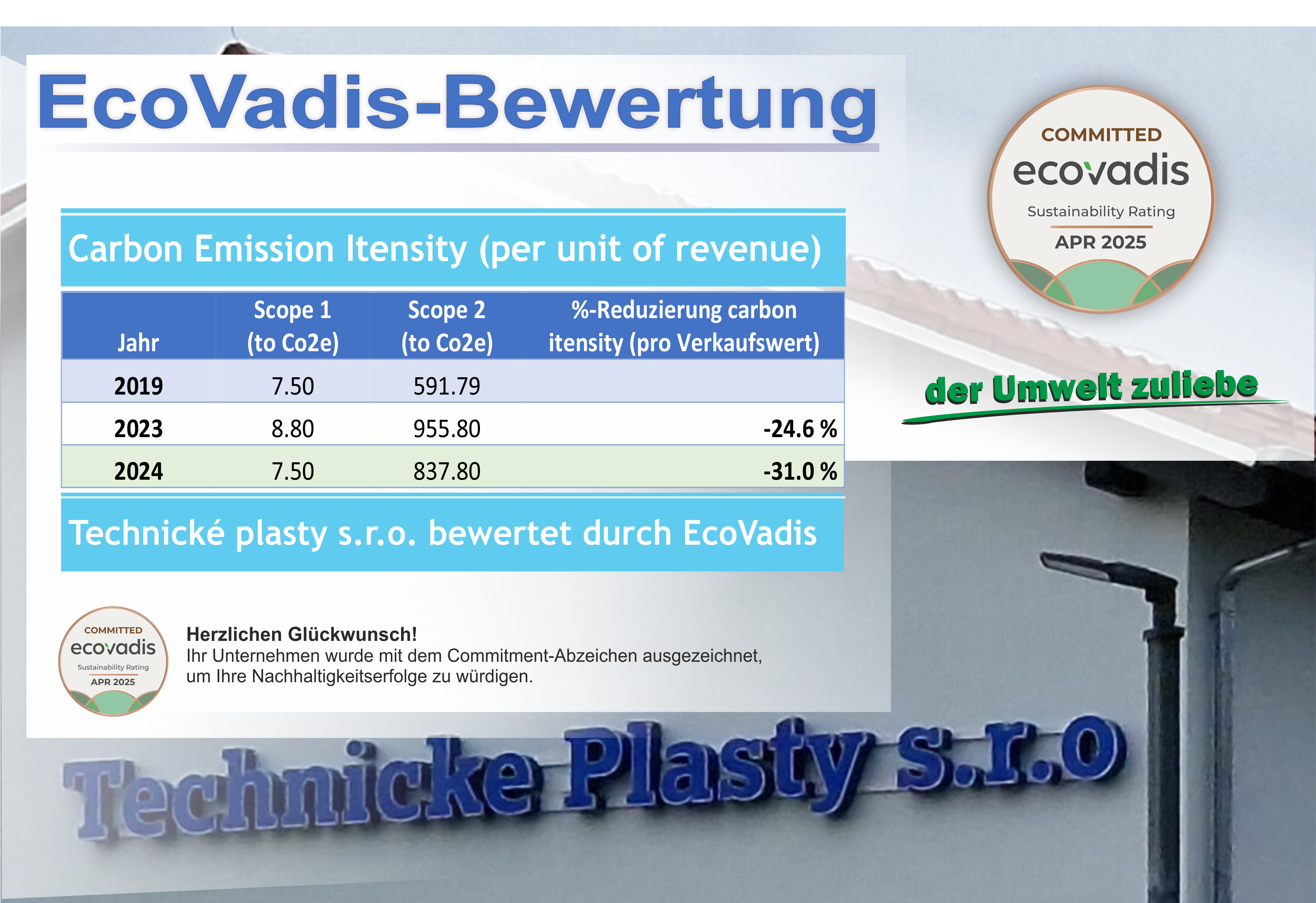 Ecovadis Zertifikat