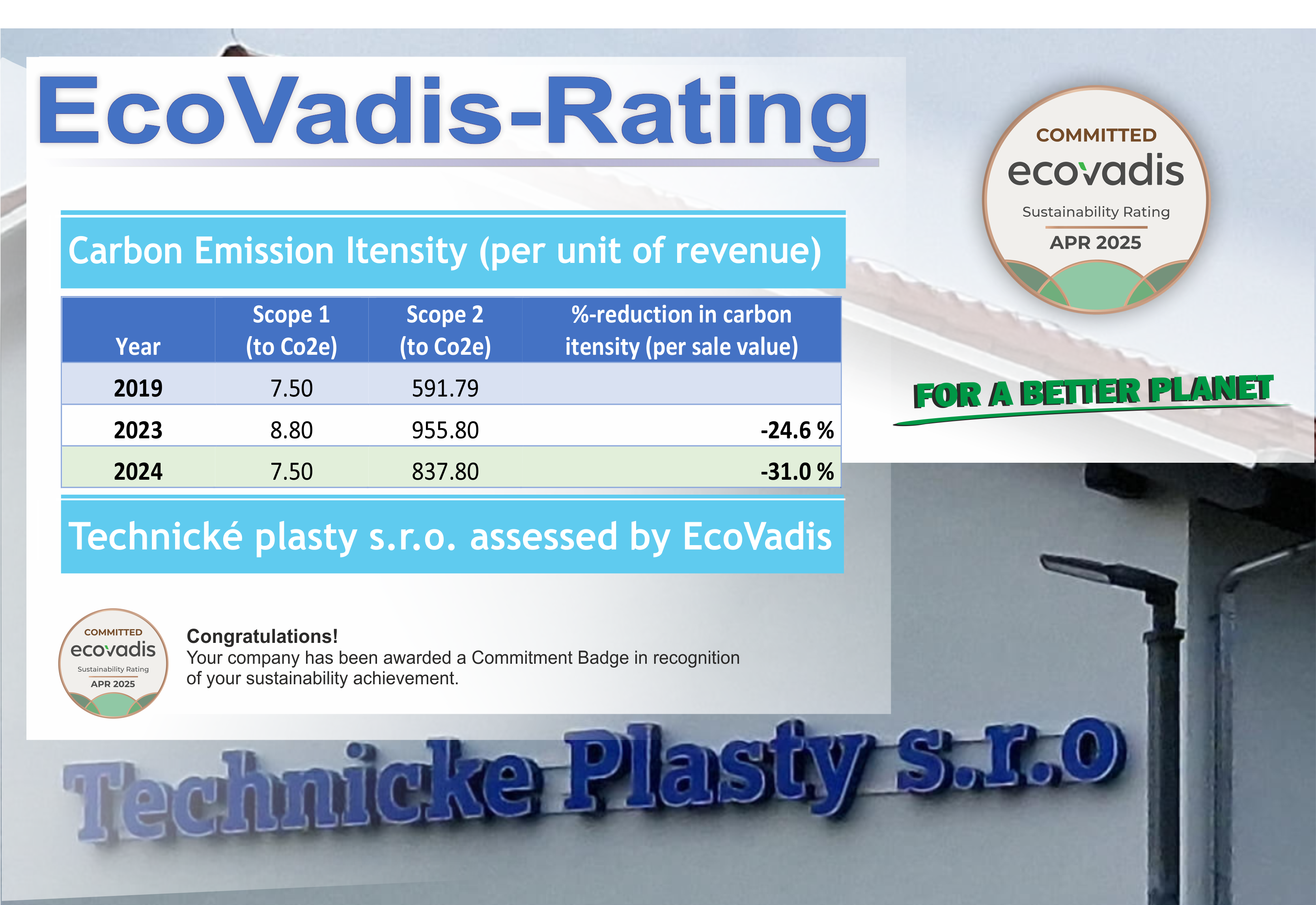 Ecovadis Certificate
